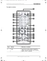 Предварительный просмотр 10 страницы Insignia IS-PDVD10 User Manual