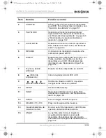 Предварительный просмотр 114 страницы Insignia IS-PDVD10 User Manual