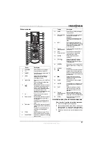 Предварительный просмотр 17 страницы Insignia NS-14FCT User Manual