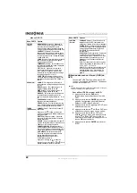 Предварительный просмотр 22 страницы Insignia NS-14FCT User Manual