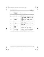 Preview for 36 page of Insignia NS-15LCD - 15" LCD TV User Manual