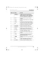 Preview for 68 page of Insignia NS-15LCD - 15" LCD TV User Manual