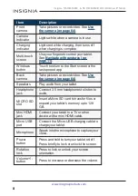 Предварительный просмотр 8 страницы Insignia NS-15MS0832 User Manual