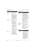 Preview for 74 page of Insignia NS-19D220MX16-A User Manual