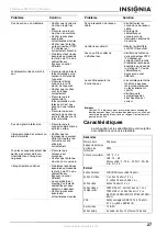 Preview for 29 page of Insignia NS-20LCD User Manual