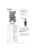 Предварительный просмотр 6 страницы Insignia NS-20WLCD User Manual