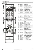 Preview for 5 page of Insignia NS-27FTV User Manual