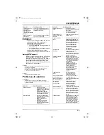 Preview for 39 page of Insignia NS-27LCD User Manual