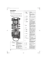 Preview for 48 page of Insignia NS-27LCD User Manual