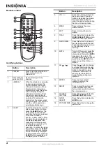 Preview for 5 page of Insignia NS-27RTV - 27" CRT TV User Manual