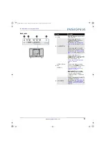 Предварительный просмотр 15 страницы Insignia NS-28D220NA16 User Manual