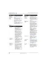 Preview for 81 page of Insignia NS-28DD220NA16 User Manual