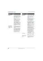 Preview for 69 page of Insignia NS-32D220NA16 User Manual