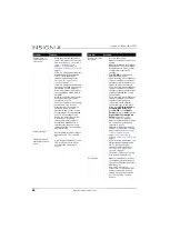 Preview for 71 page of Insignia NS-32D420NA16 User Manual