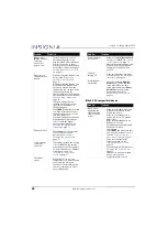 Preview for 73 page of Insignia NS-32D420NA16 User Manual