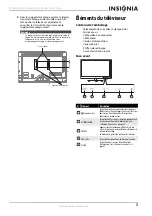 Preview for 11 page of Insignia NS-32E740A12 (French) Manual De L'Utilisateur