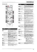 Preview for 13 page of Insignia NS-32E740A12 (French) Manual De L'Utilisateur