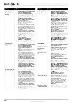 Preview for 54 page of Insignia NS-32E740A12 (French) Manual De L'Utilisateur