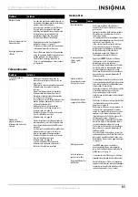 Preview for 55 page of Insignia NS-32E740A12 (French) Manual De L'Utilisateur