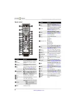 Предварительный просмотр 10 страницы Insignia NS-32LD120A13 User Manual