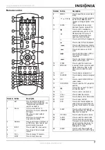 Preview for 7 page of Insignia NS-42 User Manual