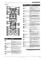 Preview for 13 page of Insignia NS-42E760A12 User Manual