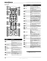 Preview for 14 page of Insignia NS-42E760A12 User Manual