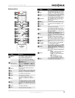 Preview for 13 page of Insignia NS-42L780A12 User Manual