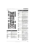 Preview for 15 page of Insignia NS-55E790A12 (Spanish) Guía Del Usuario