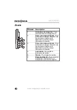 Preview for 42 page of Insignia NS-7DPDVD - DVD Player - 7 User Manual