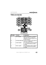 Preview for 43 page of Insignia NS-7DPDVD - DVD Player - 7 User Manual