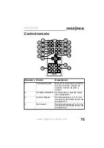 Preview for 77 page of Insignia NS-7DPDVD - DVD Player - 7 User Manual