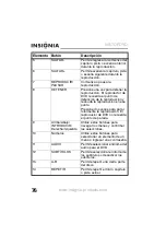 Preview for 78 page of Insignia NS-7DPDVD - DVD Player - 7 User Manual