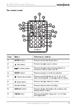 Предварительный просмотр 8 страницы Insignia NS-8PDVD User Manual