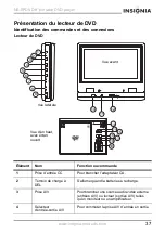 Предварительный просмотр 38 страницы Insignia NS-8PDVD User Manual