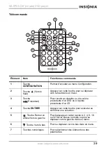 Предварительный просмотр 40 страницы Insignia NS-8PDVD User Manual