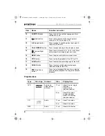 Предварительный просмотр 9 страницы Insignia NS-8PDVDA User Manual