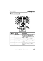 Preview for 43 page of Insignia NS-9DPDVD User Manual