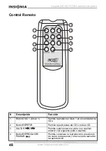 Preview for 48 page of Insignia NS-A2113 User Manual