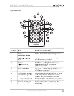 Предварительный просмотр 40 страницы Insignia NS-A2202 User Manual