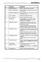 Preview for 7 page of Insignia NS-A3112 User Manual