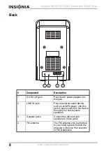 Preview for 8 page of Insignia NS-A3112 User Manual