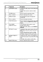 Preview for 13 page of Insignia NS-A3112 User Manual