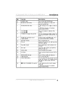 Предварительный просмотр 7 страницы Insignia NS-B2114W User Manual