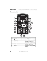 Предварительный просмотр 10 страницы Insignia NS-B2114W User Manual