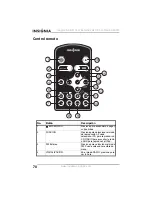 Предварительный просмотр 72 страницы Insignia NS-B2114W User Manual