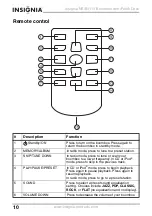 Предварительный просмотр 10 страницы Insignia NS-B3113 User Manual