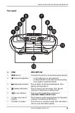 Предварительный просмотр 5 страницы Insignia NS-BBBT20 User Manual