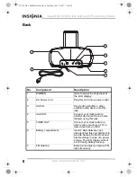 Предварительный просмотр 8 страницы Insignia NS-C2000 - AM/FM Clock Radio User Manual