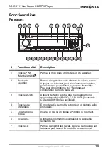 Preview for 20 page of Insignia NS-C3111 User Manual